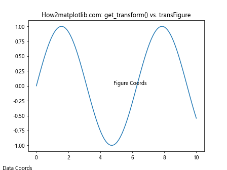 Matplotlib中的Axis.get_transform()函数：坐标变换的关键