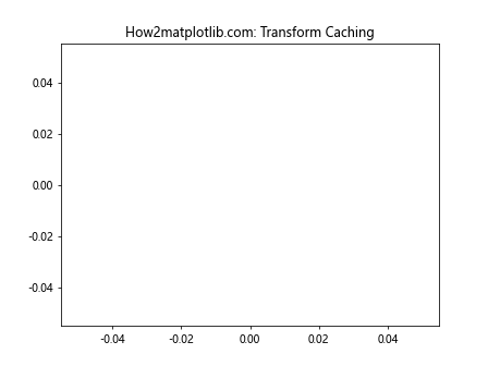 Matplotlib中的Axis.get_transform()函数：坐标变换的关键