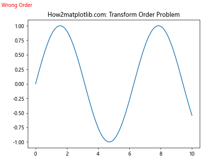 Matplotlib中的Axis.get_transform()函数：坐标变换的关键