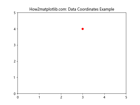 Matplotlib中的Axis.get_transform()函数：坐标变换的关键