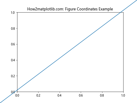 Matplotlib中的Axis.get_transform()函数：坐标变换的关键