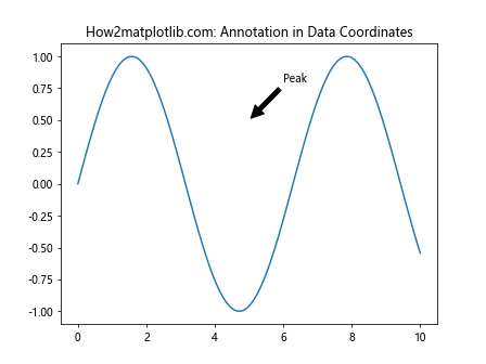 Matplotlib中的Axis.get_transform()函数：坐标变换的关键