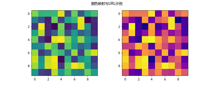 Matplotlib中Axis.get_url()函数的全面指南与应用