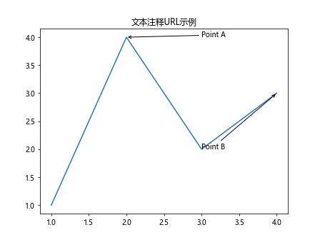 Matplotlib中Axis.get_url()函数的全面指南与应用