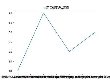 Matplotlib中Axis.get_url()函数的全面指南与应用