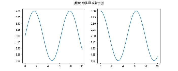 Matplotlib中Axis.get_url()函数的全面指南与应用