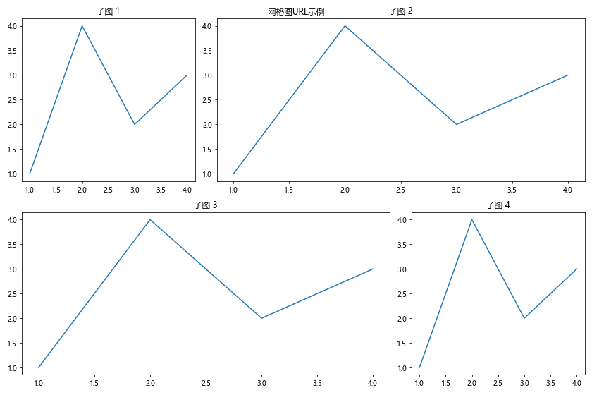 Matplotlib中Axis.get_url()函数的全面指南与应用