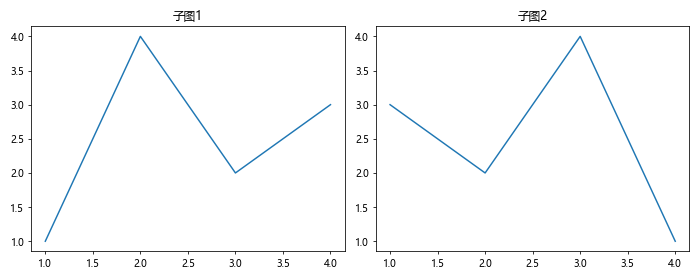 Matplotlib中Axis.get_url()函数的全面指南与应用