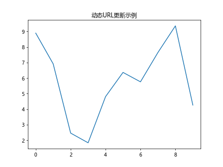 Matplotlib中Axis.get_url()函数的全面指南与应用