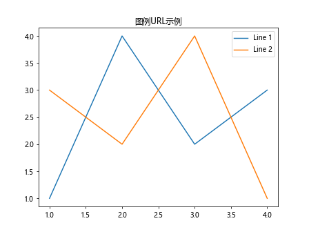 Matplotlib中Axis.get_url()函数的全面指南与应用