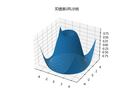 Matplotlib中Axis.get_url()函数的全面指南与应用