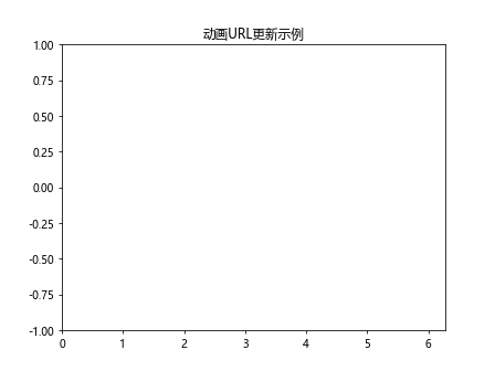 Matplotlib中Axis.get_url()函数的全面指南与应用