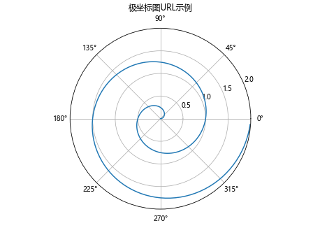 Matplotlib中Axis.get_url()函数的全面指南与应用