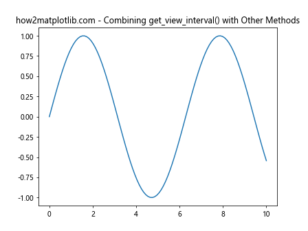 Matplotlib中的Axis.get_view_interval()函数详解与应用