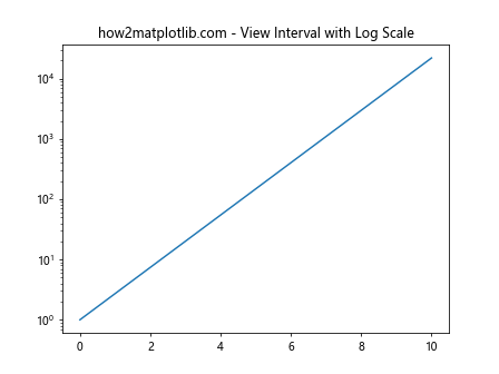 Matplotlib中的Axis.get_view_interval()函数详解与应用