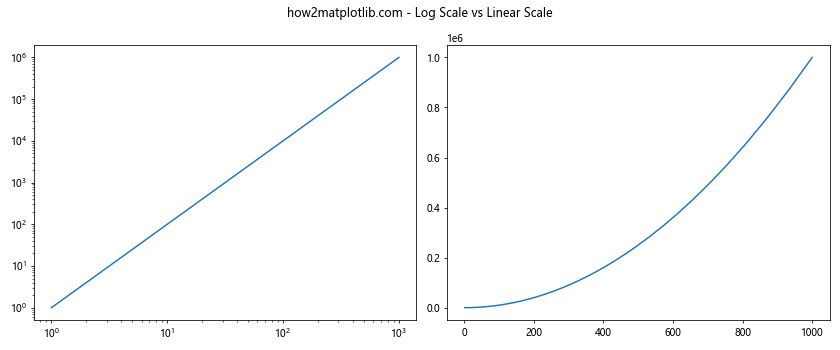 Matplotlib中的Axis.get_view_interval()函数详解与应用