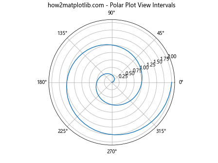 Matplotlib中的Axis.get_view_interval()函数详解与应用