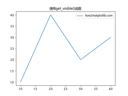 Matplotlib中的axis.Axis.get_visible()函数详解与应用