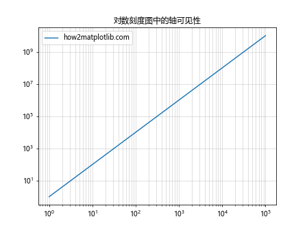 Matplotlib中的axis.Axis.get_visible()函数详解与应用