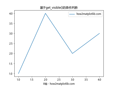 Matplotlib中的axis.Axis.get_visible()函数详解与应用