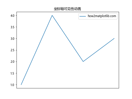 Matplotlib中的axis.Axis.get_visible()函数详解与应用