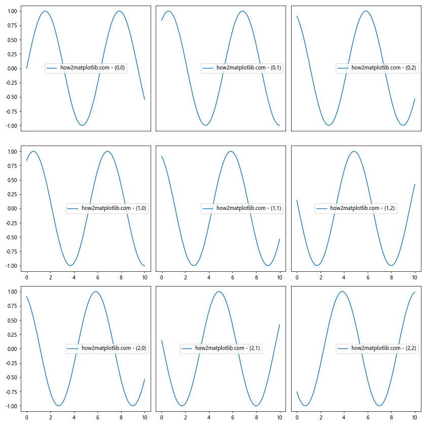 Matplotlib中的axis.Axis.get_visible()函数详解与应用