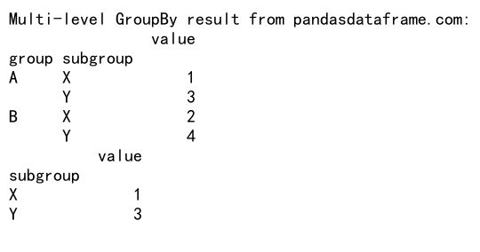 Pandas GroupBy 操作：如何添加和汇总列数据