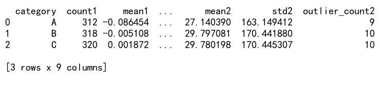 Pandas GroupBy 操作：深入理解 as_index=False 参数