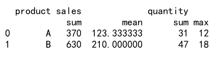 Pandas GroupBy 操作：深入理解 as_index=False 参数