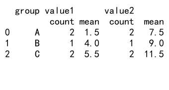 Pandas GroupBy 操作：深入理解 as_index=False 参数