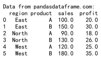 Pandas GroupBy 和计算所有列平均值的全面指南