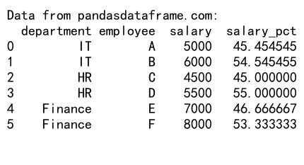 Pandas GroupBy 和计算所有列平均值的全面指南