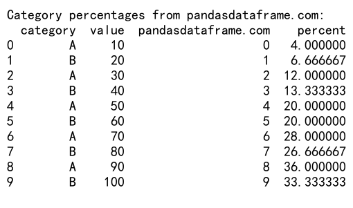 Pandas GroupBy 合并两列：高效数据分析与聚合技巧