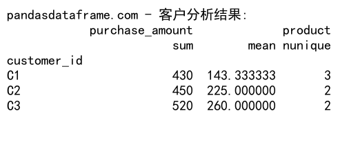 Pandas GroupBy 和 Count Distinct 操作详解