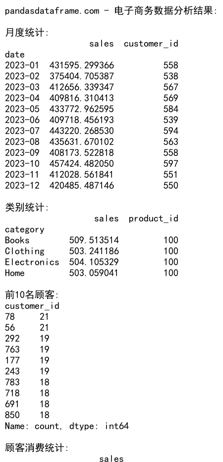 Pandas GroupBy 和 Count Distinct 操作详解