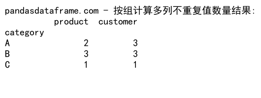 Pandas GroupBy 和 Count Distinct 操作详解