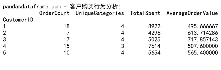 Pandas GroupBy和Count Unique操作：数据分组与唯一值计数的完整指南