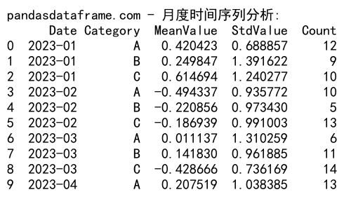 Pandas GroupBy和Count Unique操作：数据分组与唯一值计数的完整指南