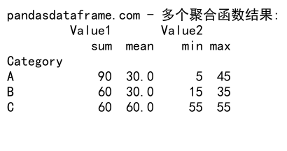 Pandas GroupBy和Count Unique操作：数据分组与唯一值计数的完整指南