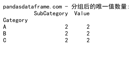 Pandas GroupBy和Count Unique操作：数据分组与唯一值计数的完整指南