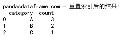 Pandas GroupBy Count：高效数据分组统计的利器