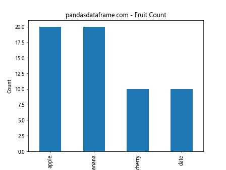 Pandas GroupBy Count：高效数据分组统计的利器