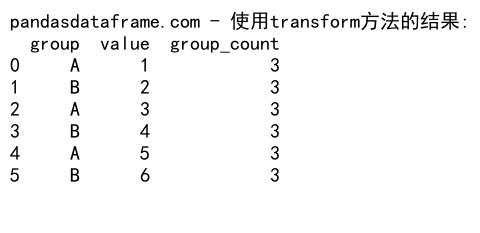 Pandas GroupBy Count：高效数据分组统计的利器