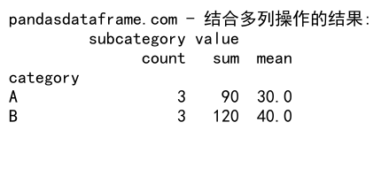 Pandas GroupBy Count：高效数据分组统计的利器