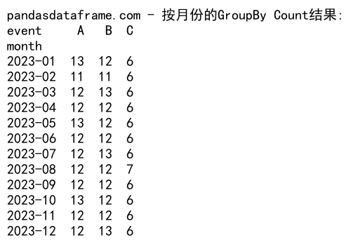 Pandas GroupBy Count：高效数据分组统计的利器