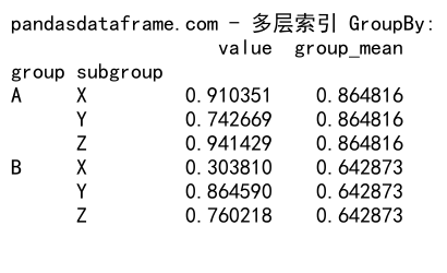 Pandas GroupBy 创建新列：高效数据分组与列操作指南