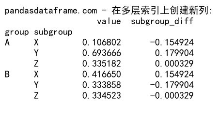 Pandas GroupBy 创建新列：高效数据分组与列操作指南