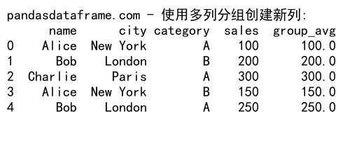 Pandas GroupBy 创建新列：高效数据分组与列操作指南