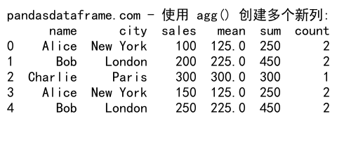Pandas GroupBy 创建新列：高效数据分组与列操作指南