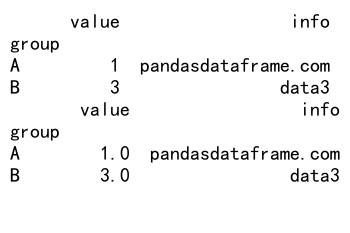 Pandas GroupBy First 方法：高效数据分组与聚合